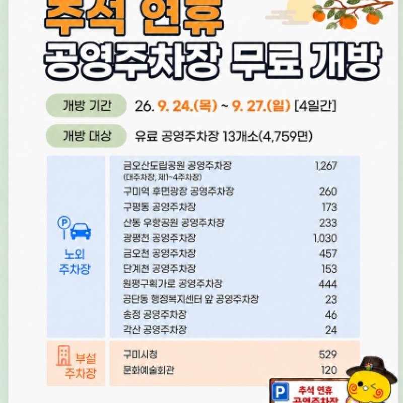 추석 대목 앞두고 주차장 `활짝`…구미시, 13곳 무료 개방